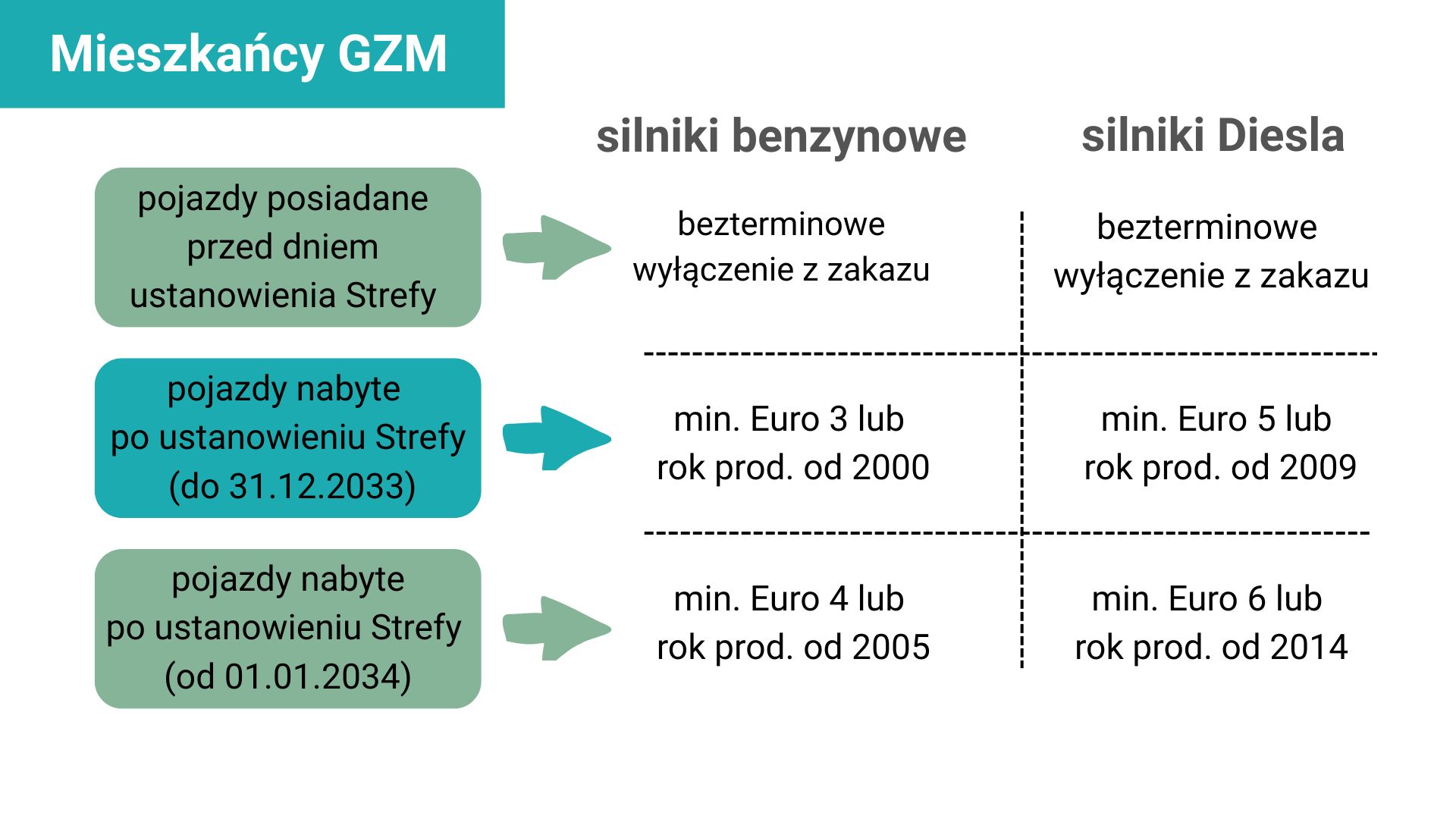 dla GZM sct projekt.jpg