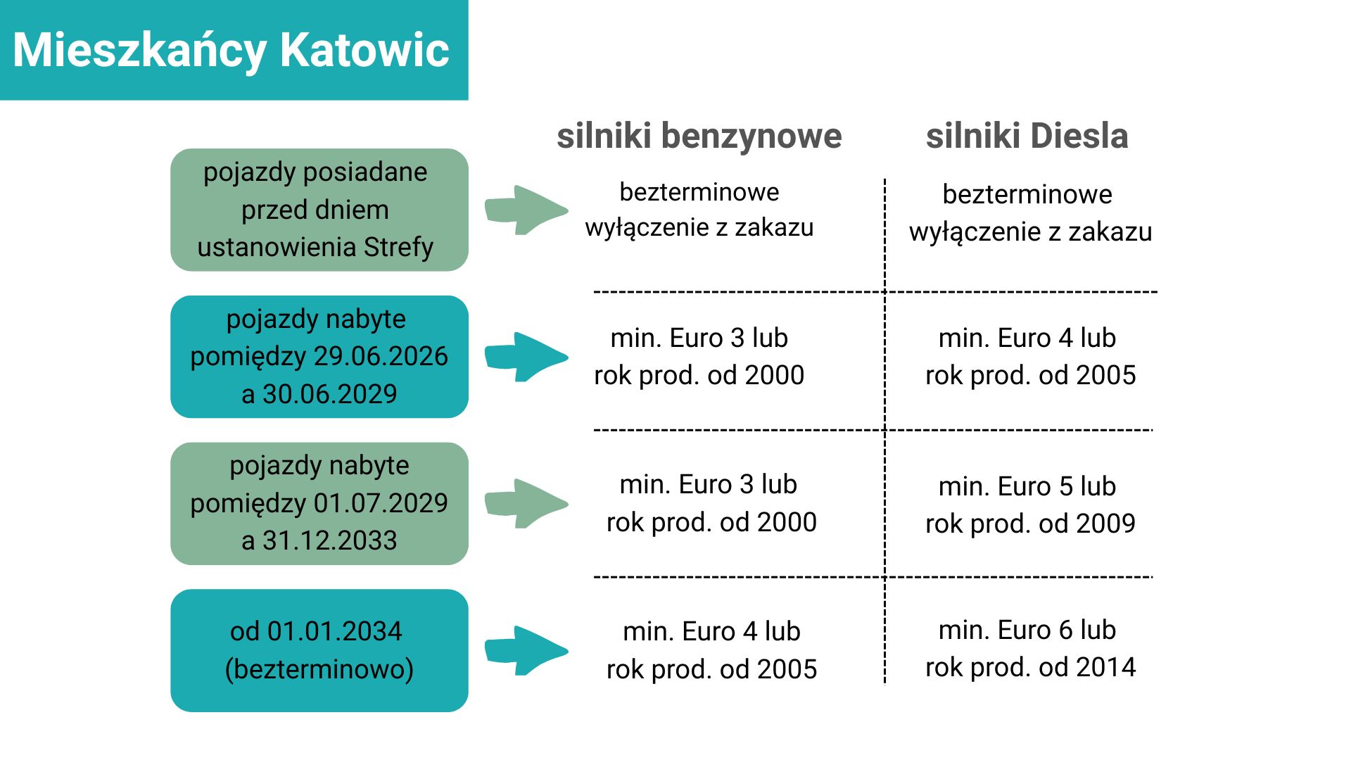 dla Katowiczan sct projekt.jpg